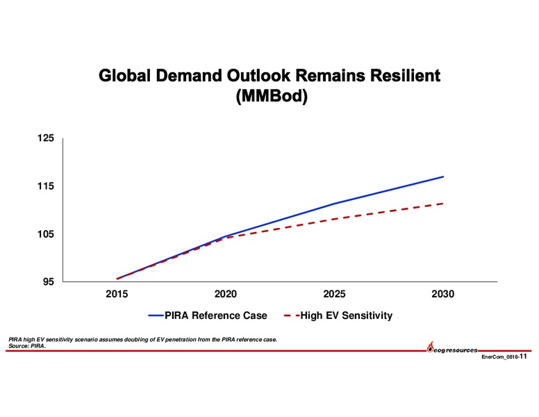August 2018 Enercom Conference – EOG Resources, Inc. – slide 10