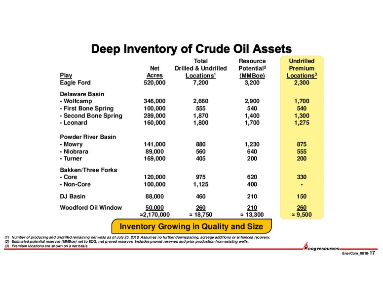 August 2018 Enercom Conference – EOG Resources, Inc. – slide 16