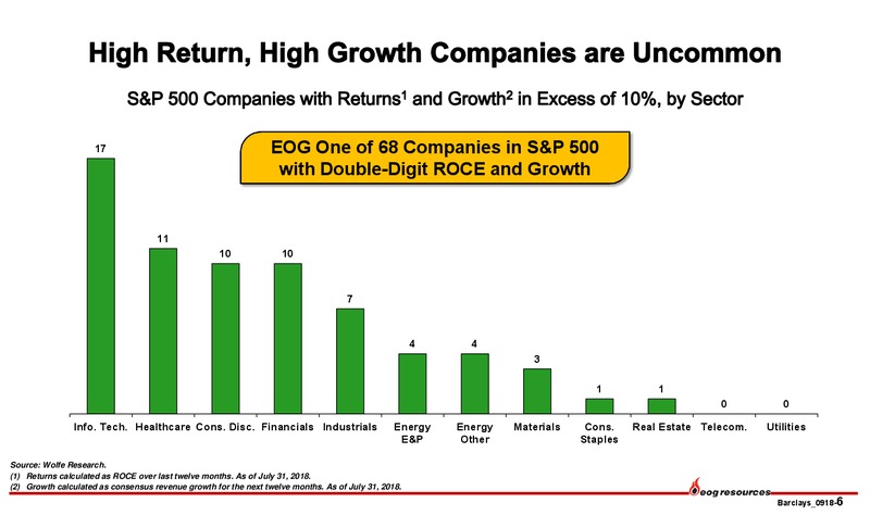 Barclays Global CEO Energy Power Conference – EOG Resources, Inc. – slide 5
