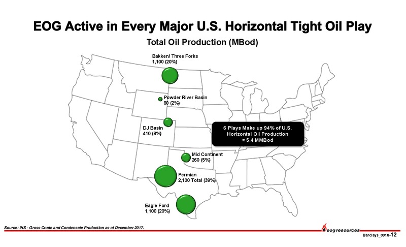 Barclays Global CEO Energy Power Conference – EOG Resources, Inc. – slide 11