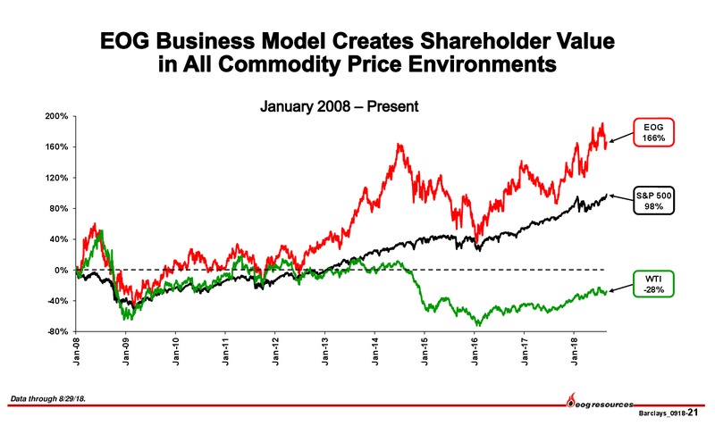 Barclays Global CEO Energy Power Conference – EOG Resources, Inc. – slide 20
