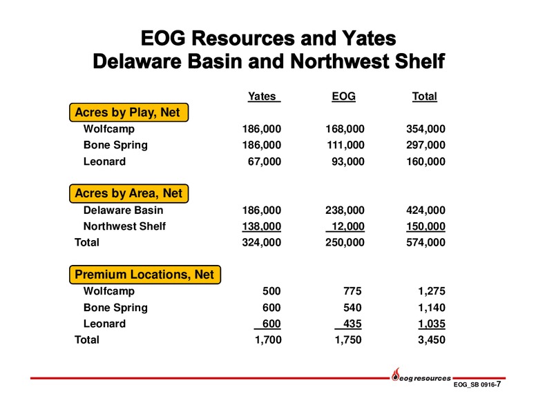 Yates Petroleum Acquisition Presentation – EOG Resources, Inc. – slide 6