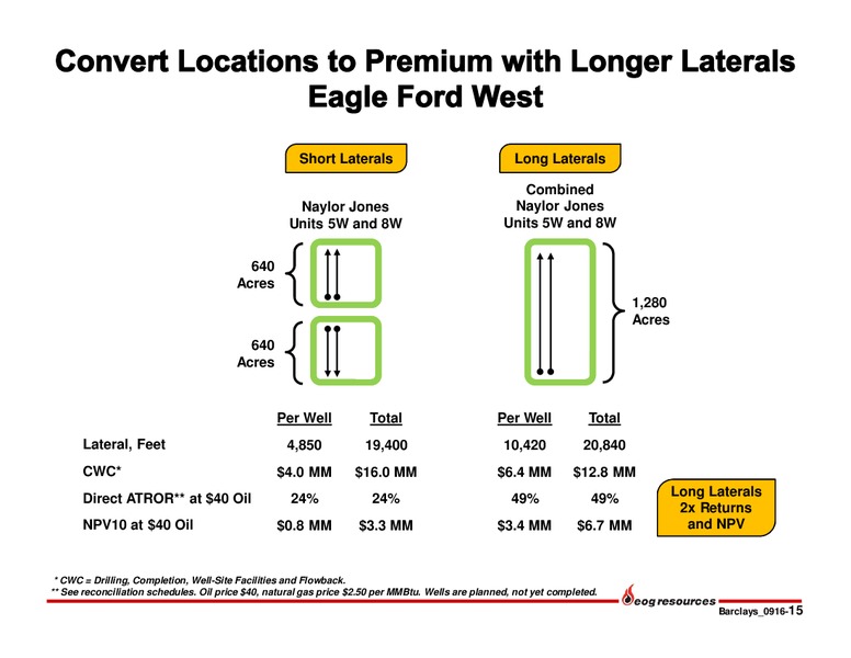 Barclays CEO Energy Power Conference – EOG Resources, Inc. – slide 14