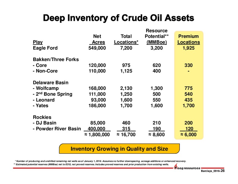 Barclays CEO Energy Power Conference – EOG Resources, Inc. – slide 25