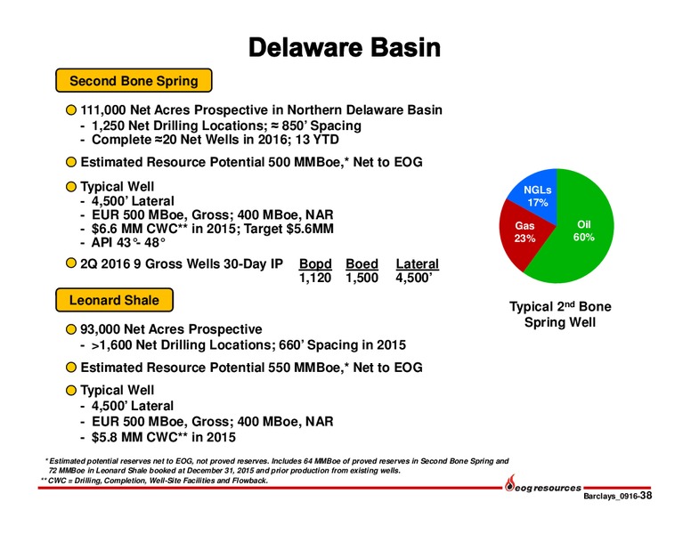 Barclays CEO Energy Power Conference – EOG Resources, Inc. – slide 37