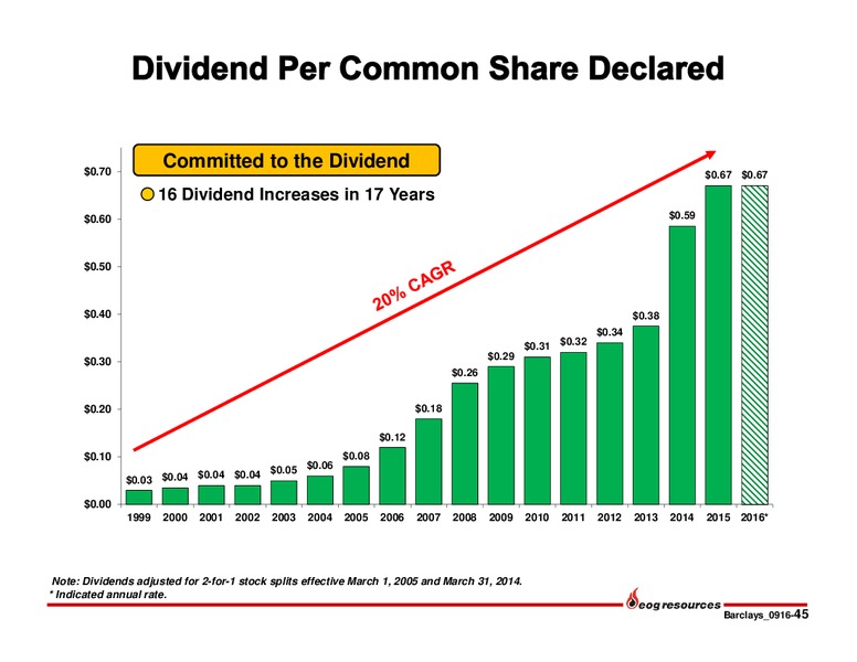 Barclays CEO Energy Power Conference – EOG Resources, Inc. – slide 44
