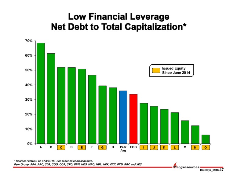 Barclays CEO Energy Power Conference – EOG Resources, Inc. – slide 46