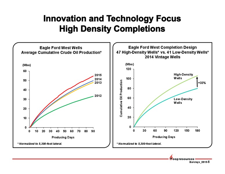 Barclays Capital CEO Energy Power Conference – EOG Resources, Inc. – slide 6