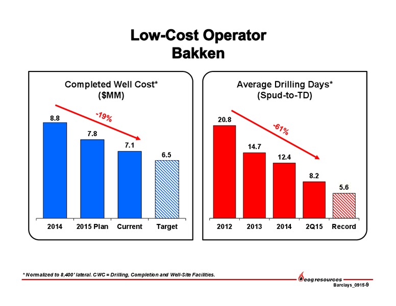 Barclays Capital CEO Energy Power Conference – EOG Resources, Inc. – slide 10