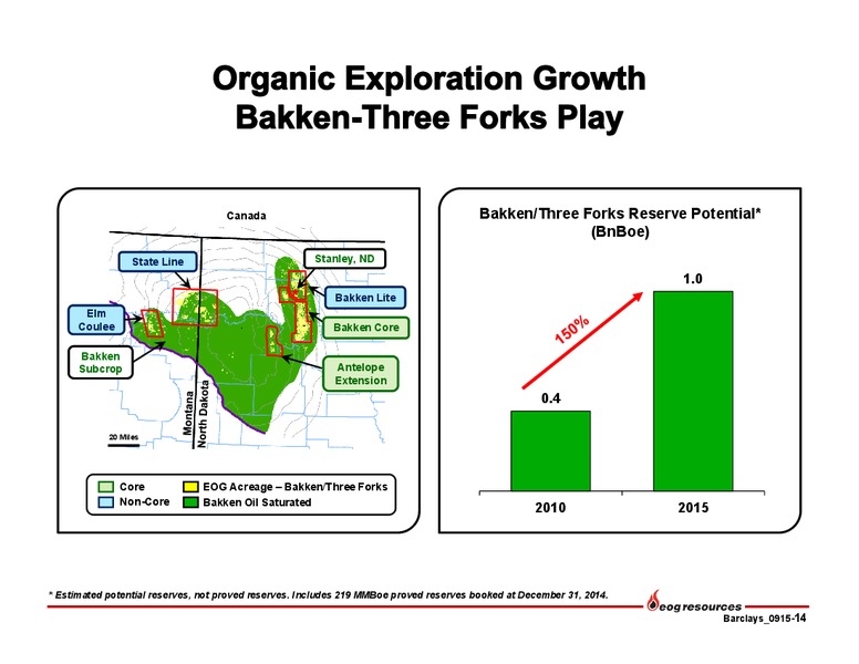 Barclays Capital CEO Energy Power Conference – EOG Resources, Inc. – slide 15