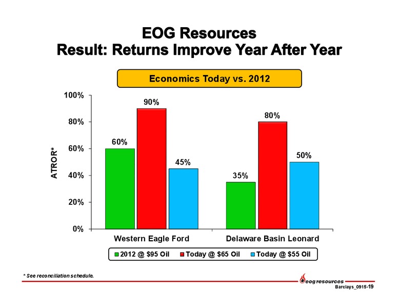 Barclays Capital CEO Energy Power Conference – EOG Resources, Inc. – slide 20