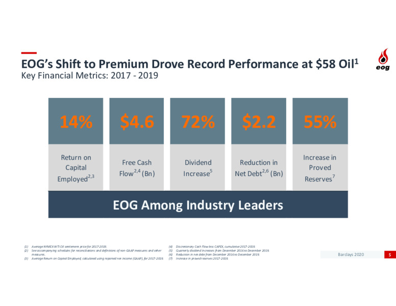 Barclays CEO Energy Power Conference – EOG Resources, Inc. – slide 4