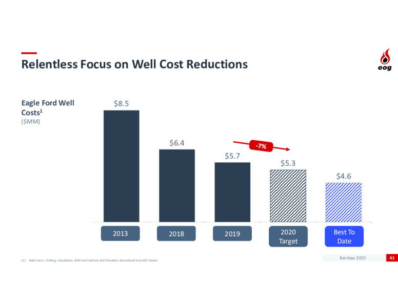 Barclays CEO Energy Power Conference – EOG Resources, Inc. – slide 40
