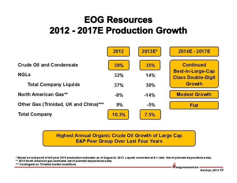 Barclays Capital CEO Energy Power Conference – EOG Resources, Inc. – slide 14