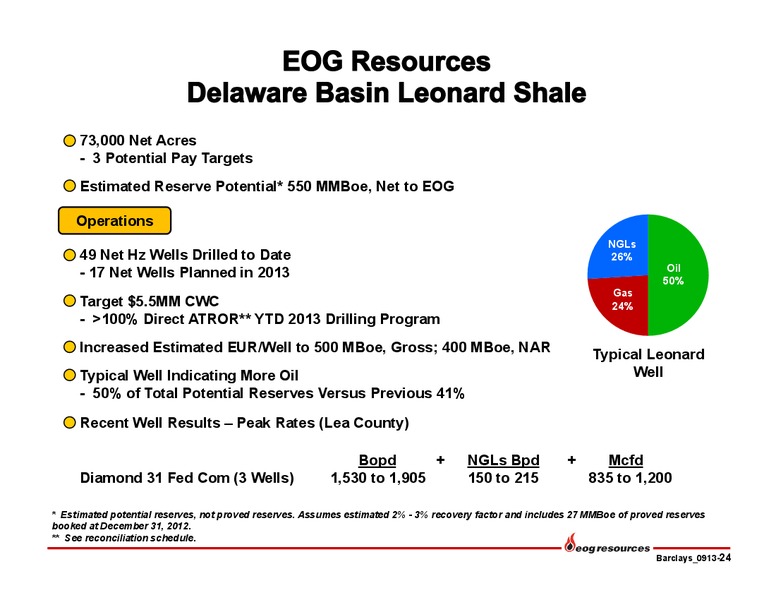 Barclays Capital CEO Energy Power Conference – EOG Resources, Inc. – slide 25