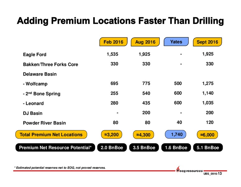 UBS Bus less Tour 2016 – EOG Resources, Inc. – slide 12