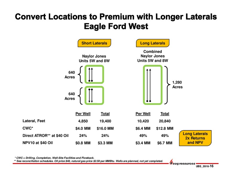 UBS Bus less Tour 2016 – EOG Resources, Inc. – slide 15