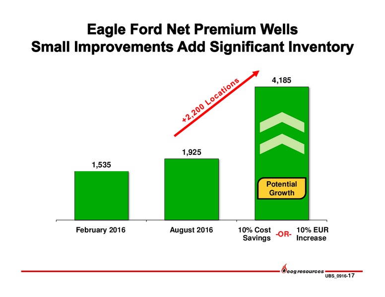 UBS Bus less Tour 2016 – EOG Resources, Inc. – slide 16