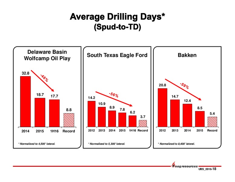 UBS Bus less Tour 2016 – EOG Resources, Inc. – slide 17