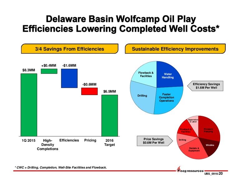 UBS Bus less Tour 2016 – EOG Resources, Inc. – slide 19
