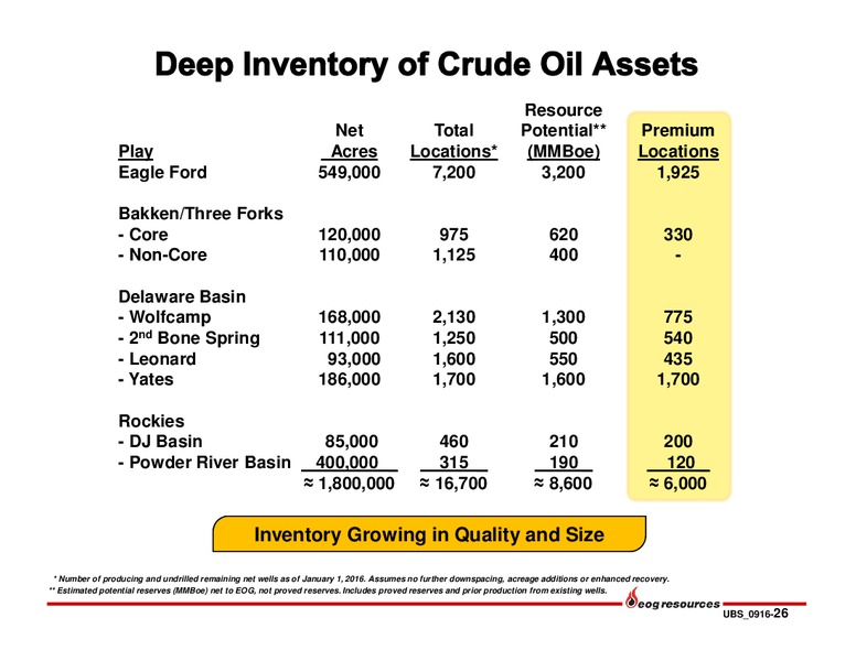 UBS Bus less Tour 2016 – EOG Resources, Inc. – slide 25