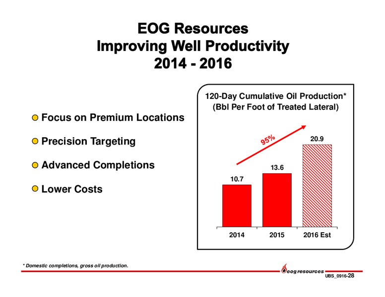 UBS Bus less Tour 2016 – EOG Resources, Inc. – slide 27