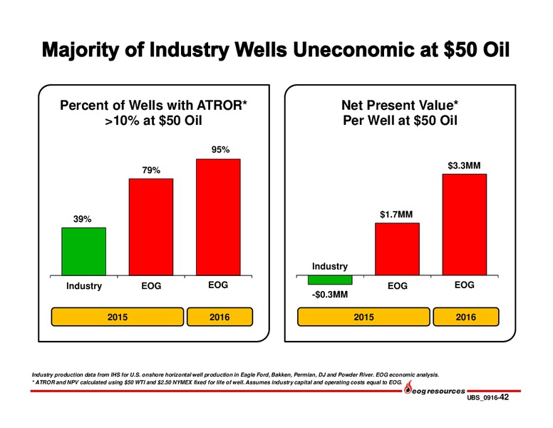UBS Bus less Tour 2016 – EOG Resources, Inc. – slide 41