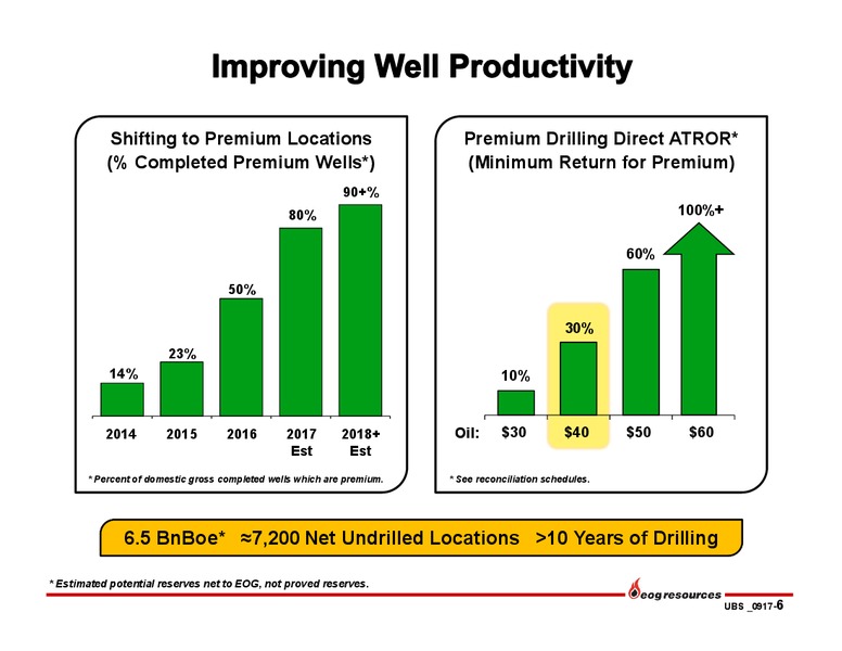 2017 UBS Bus less Tour – EOG Resources, Inc. – slide 5