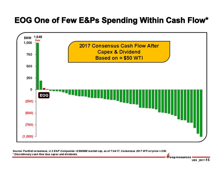 2017 UBS Bus less Tour – EOG Resources, Inc. – slide 14