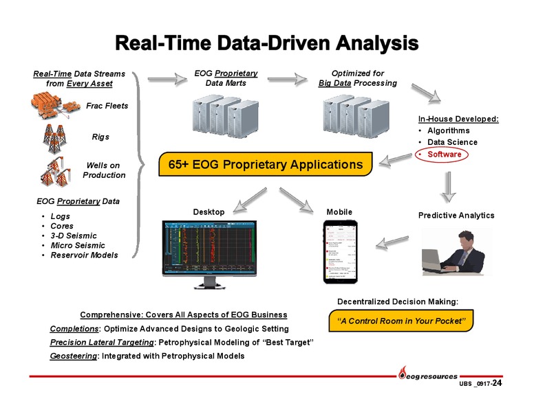 2017 UBS Bus less Tour – EOG Resources, Inc. – slide 23