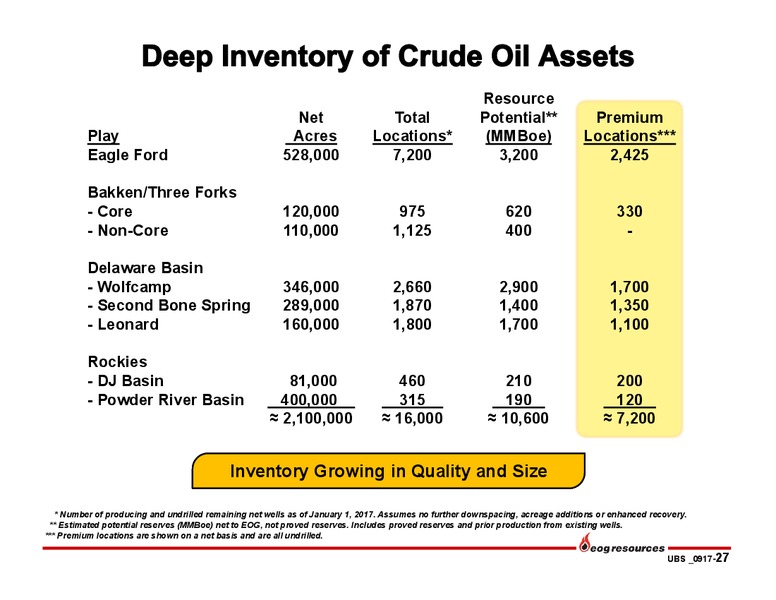 2017 UBS Bus less Tour – EOG Resources, Inc. – slide 26