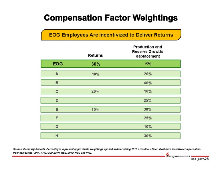 2017 UBS Bus less Tour – EOG Resources, Inc. – slide 27