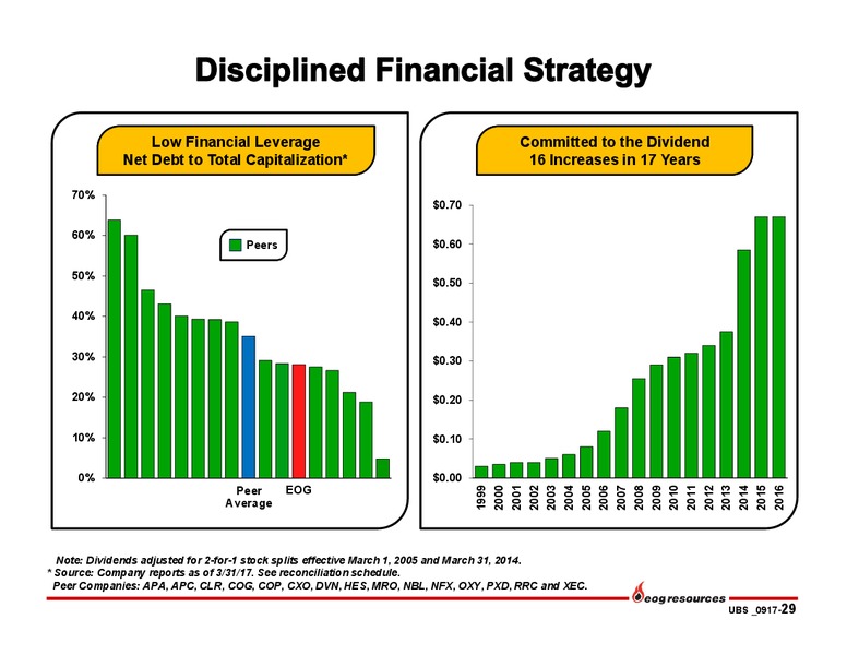 2017 UBS Bus less Tour – EOG Resources, Inc. – slide 28