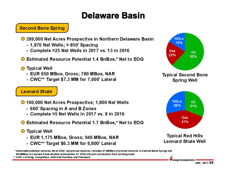 2017 UBS Bus less Tour – EOG Resources, Inc. – slide 33