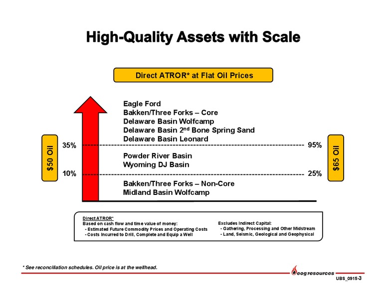 UBS Bus less Tour 2015 – EOG Resources, Inc. – slide 4