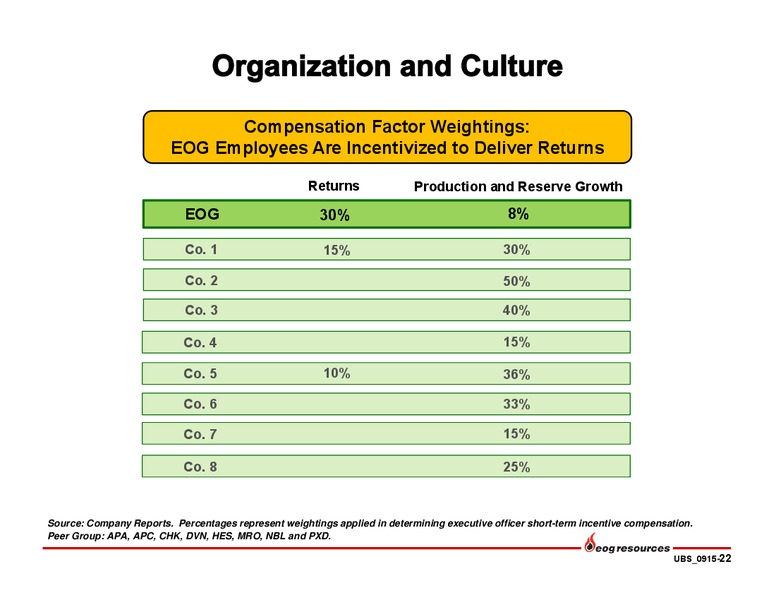 UBS Bus less Tour 2015 – EOG Resources, Inc. – slide 23