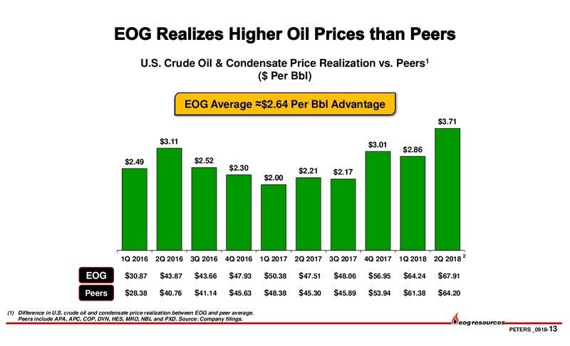 September 2018 Peters Conference – EOG Resources, Inc. – slide 12