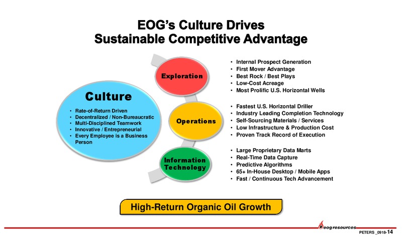 September 2018 Peters Conference – EOG Resources, Inc. – slide 13