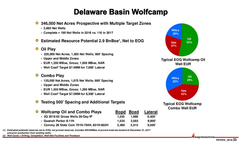 September 2018 Peters Conference – EOG Resources, Inc. – slide 32