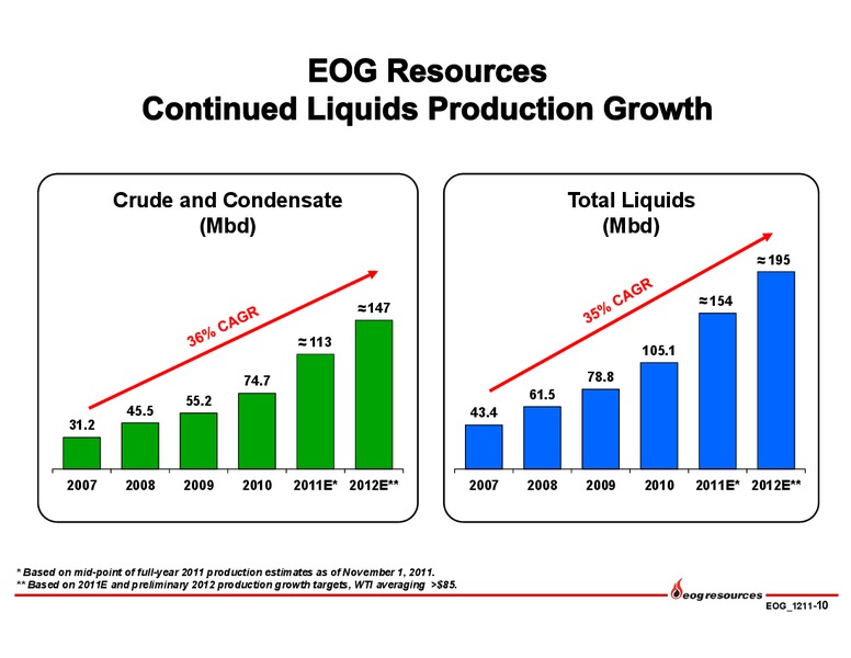 December 2011 Corporate Update – EOG Resources, Inc. – slide 11