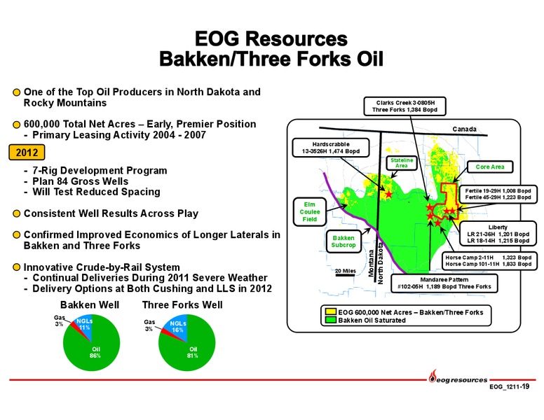 December 2011 Corporate Update – EOG Resources, Inc. – slide 20
