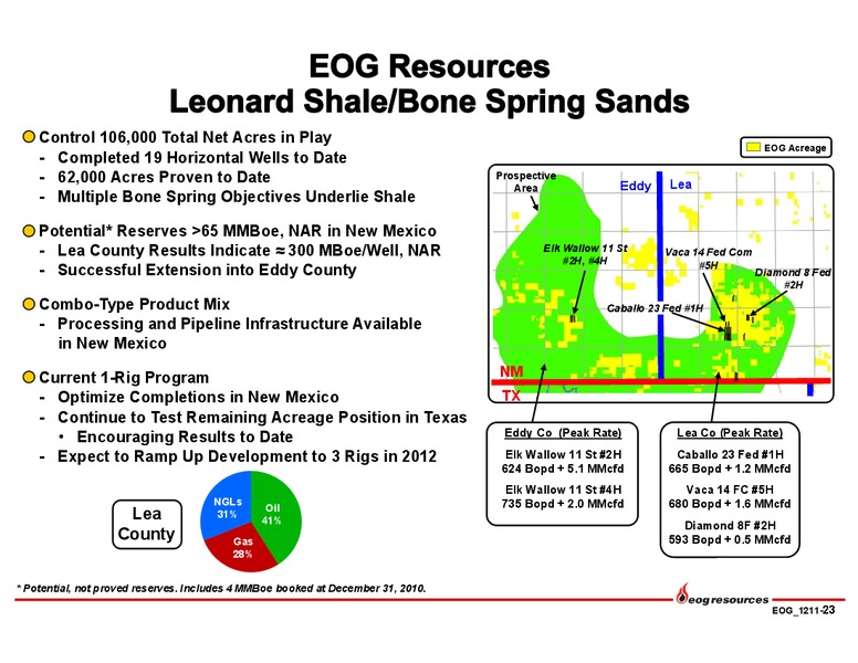 December 2011 Corporate Update – EOG Resources, Inc. – slide 24
