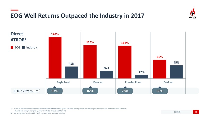 3Q 2018 Earnings Presentation – EOG Resources, Inc. – slide 9