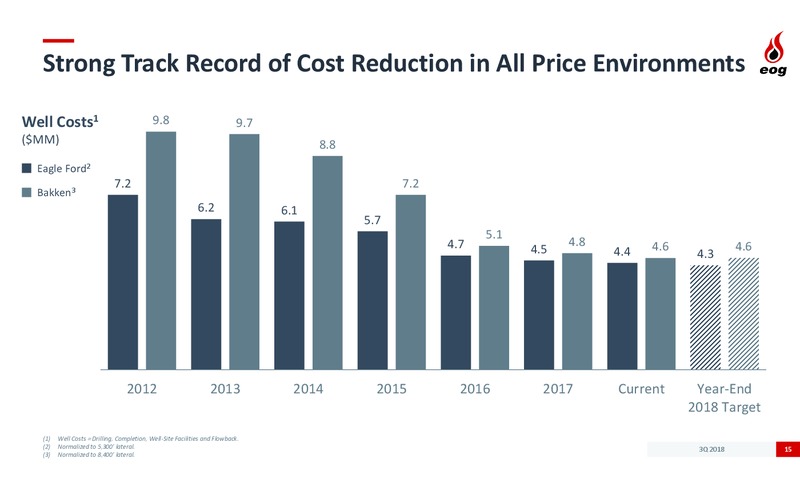 3Q 2018 Earnings Presentation – EOG Resources, Inc. – slide 14
