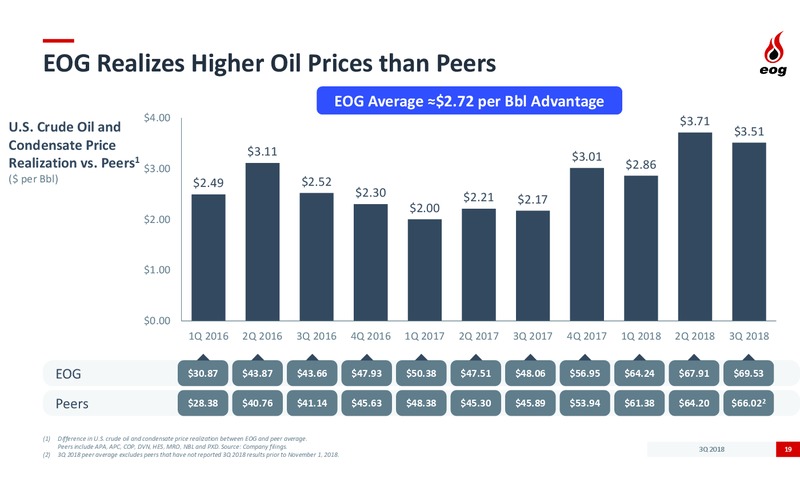 3Q 2018 Earnings Presentation – EOG Resources, Inc. – slide 18