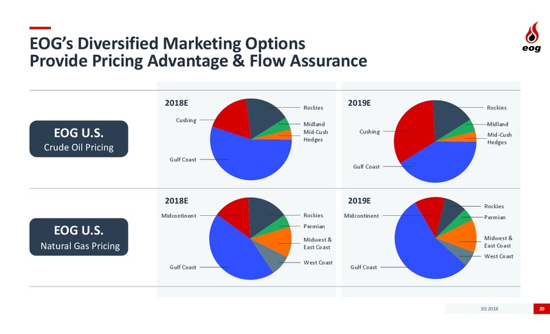 3Q 2018 Earnings Presentation – EOG Resources, Inc. – slide 19