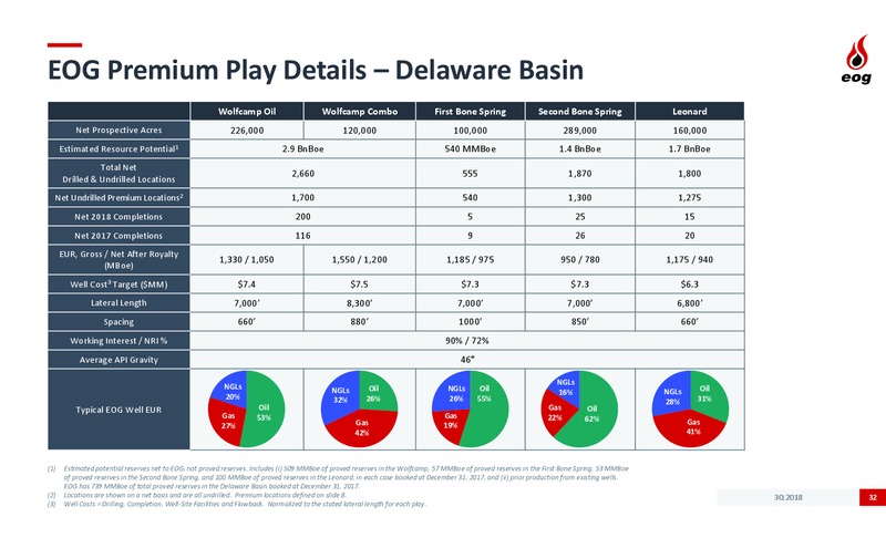 3Q 2018 Earnings Presentation – EOG Resources, Inc. – slide 31