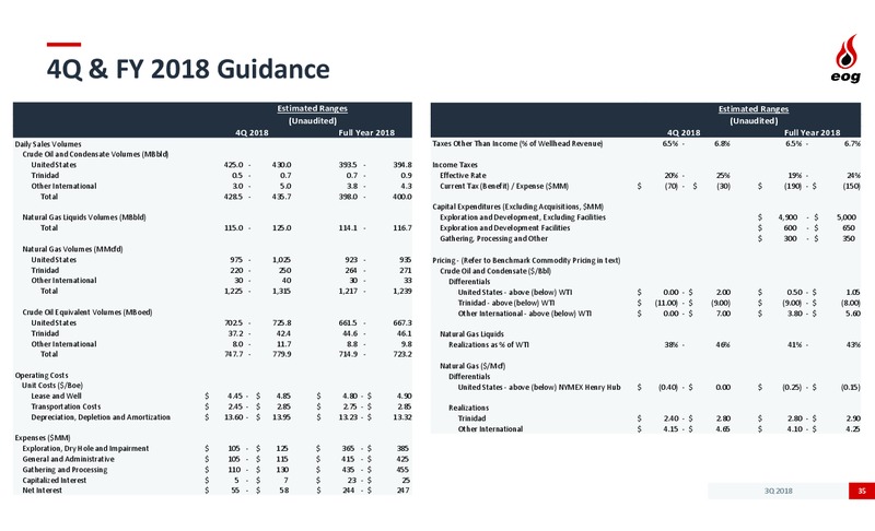 3Q 2018 Earnings Presentation – EOG Resources, Inc. – slide 34