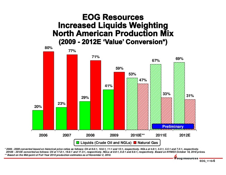 Q3 2010 Earnings Call – EOG Resources, Inc. – slide 7