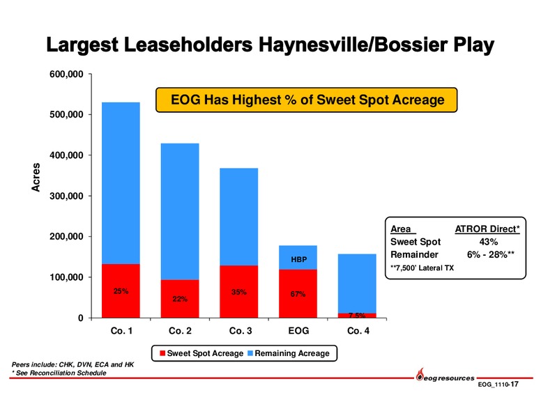 Q3 2010 Earnings Call – EOG Resources, Inc. – slide 18